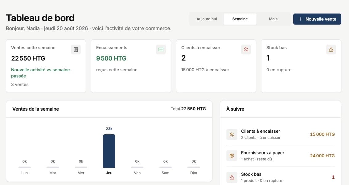 Tableau de bord Synkro pour un commerce